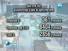 Оценките от матурата по български – по-високи от миналогодишните